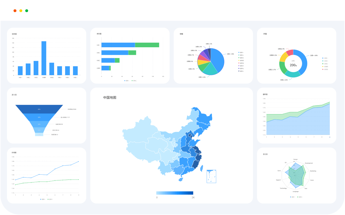 无代码拖拽式配置能力快速搭建个性化报表